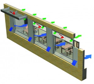 Healthy School Concept_gevelrenovatie
