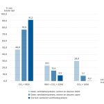 Ouvrir portes et fenêtres est une solution pour l’air sain à l’intérieur … mais comment faire à l’approche de l’hiver ?